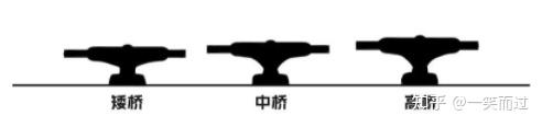 长板/鱼板/双翘板/陆冲板怎么选？