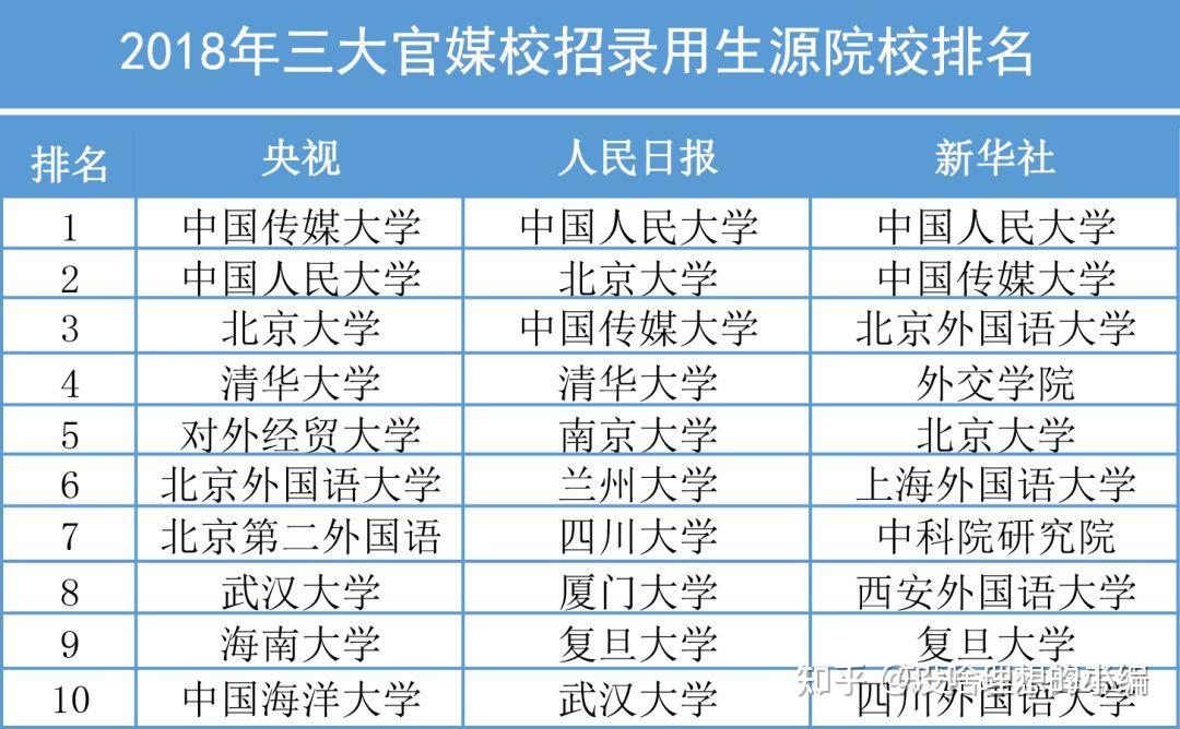 什么专业可以去做记者？传统媒体还行不行？记者证怎么拿？一次性告诉你！