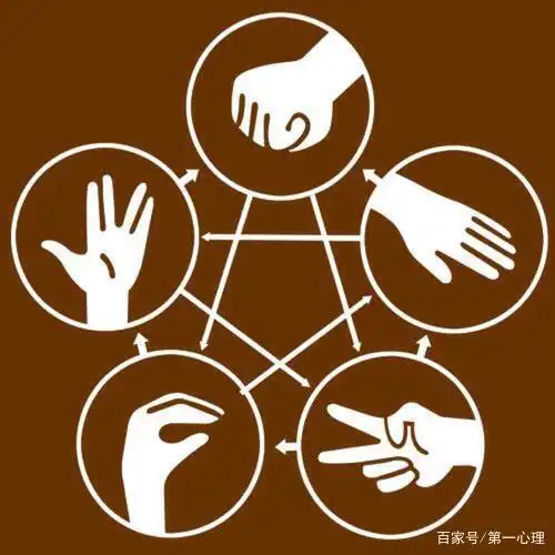 千万不要告诉其他人：提高石头剪刀布胜率的方法