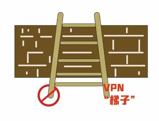 Great Firewall of China_翻墙浏览器安卓版_VPN网络翻墙违法