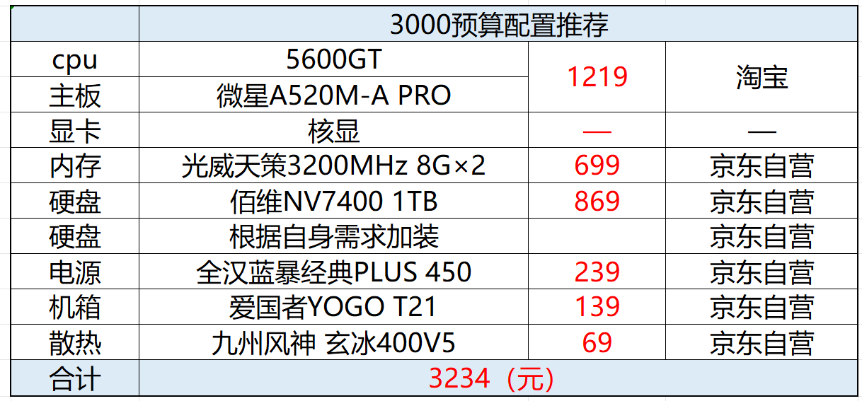 2026年 1月 电脑配置推荐（配置单可以直接照抄）