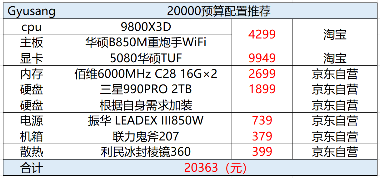 主板怎么换_主板教程换电脑怎么换_电脑换主板教程