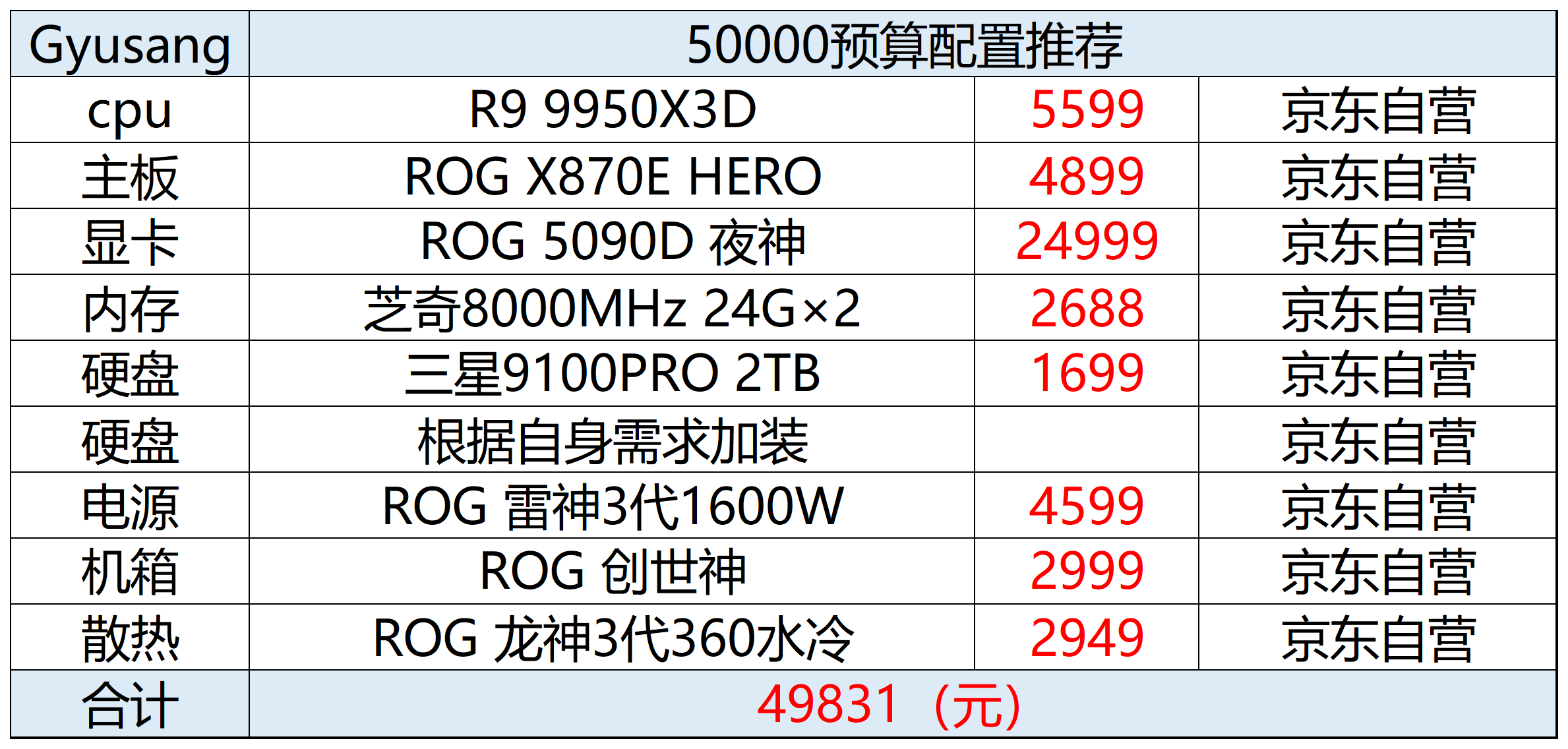 主板教程换电脑怎么换_电脑换主板教程_主板怎么换