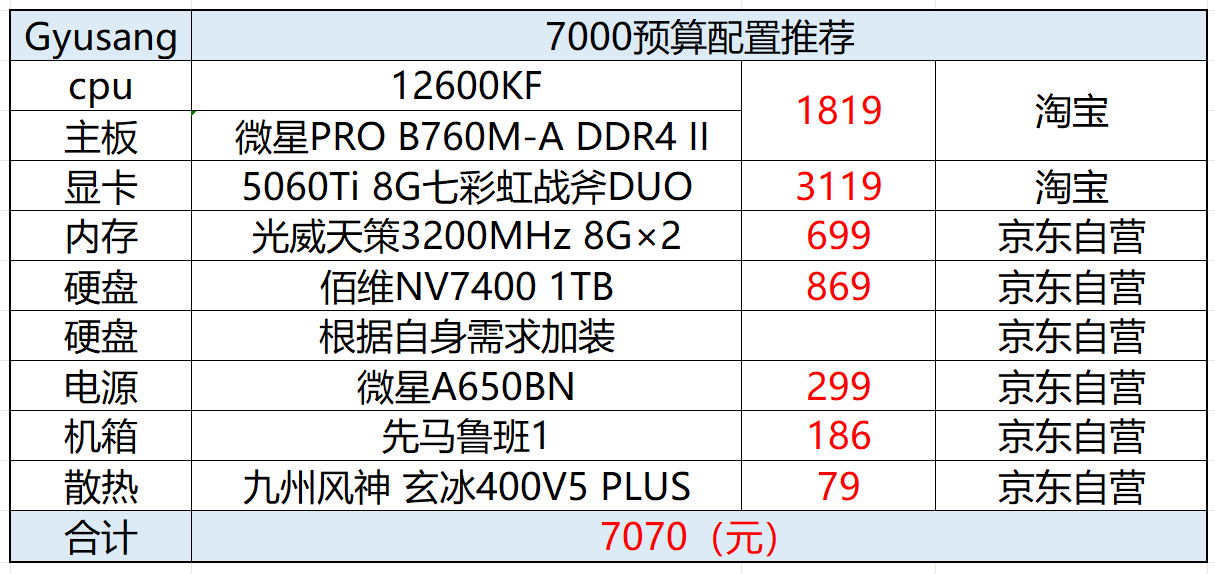 主板怎么换_主板教程换电脑怎么换_电脑换主板教程