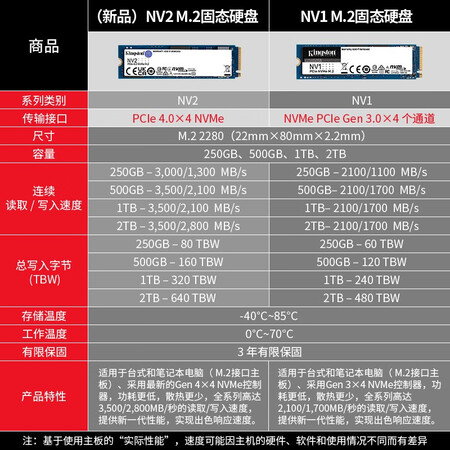 讨论曝光金士顿（Kigsto）M.2固态硬盘评测入手好不好，说说两周经验分享
