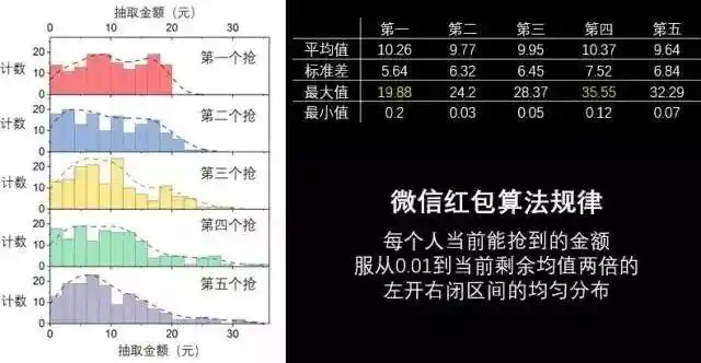 微信红包游戏规则_小游戏微信红包_微信红包游戏