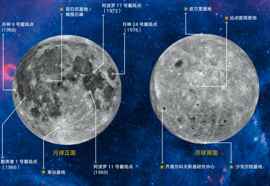 在地球上生活的我们，如何开始一场月球旅行？