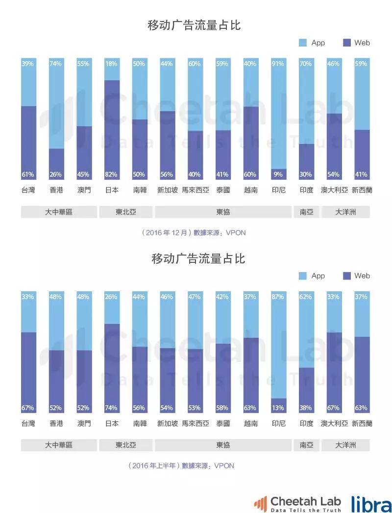 台湾真的是移动互联网时代的“废柴”吗？｜2017上半年台湾移动互联网报告