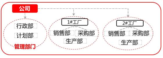 用友U8+V13.0erp系统免费试用版下载地址（安装金盘非破解版）