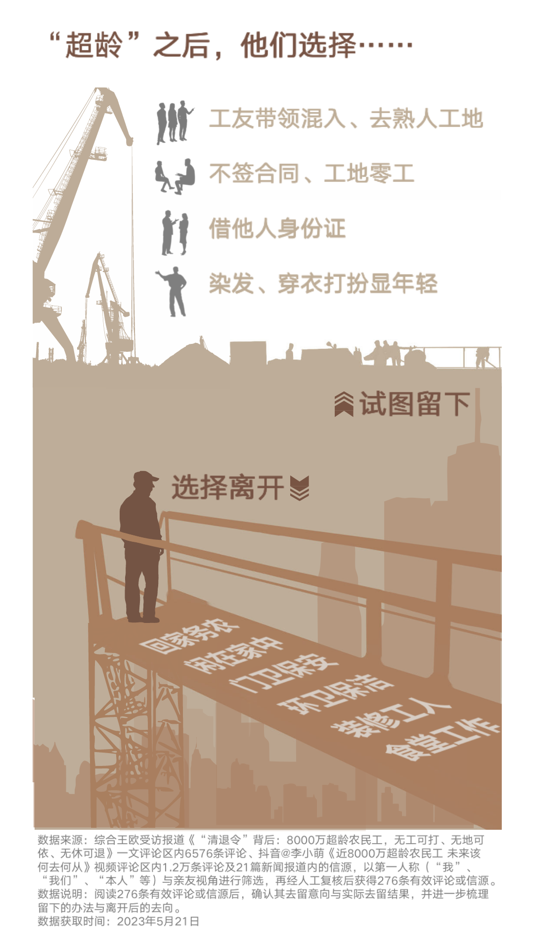 超龄关口下，第一代建筑业农民工的去与留
