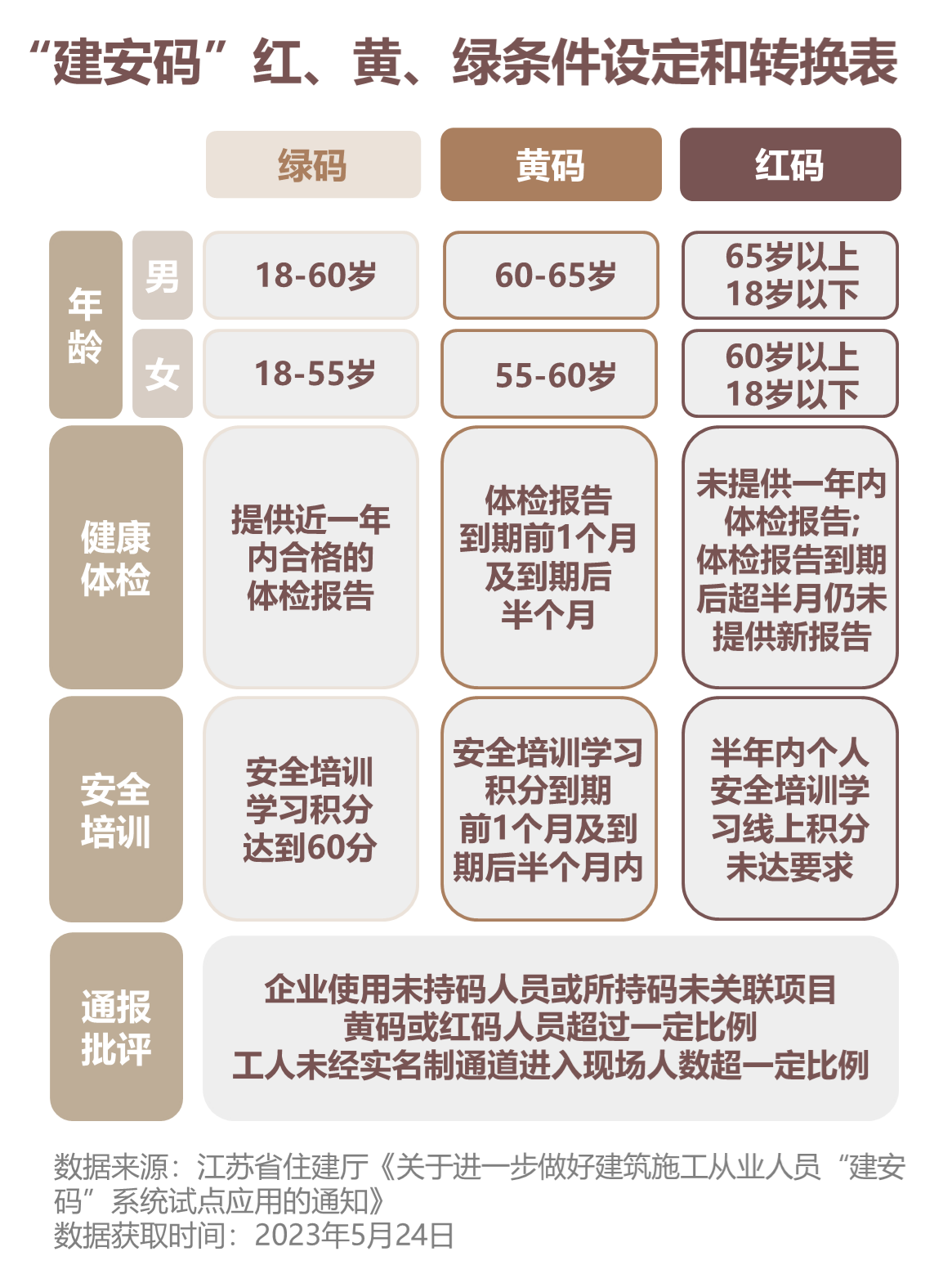 超龄关口下，第一代建筑业农民工的去与留