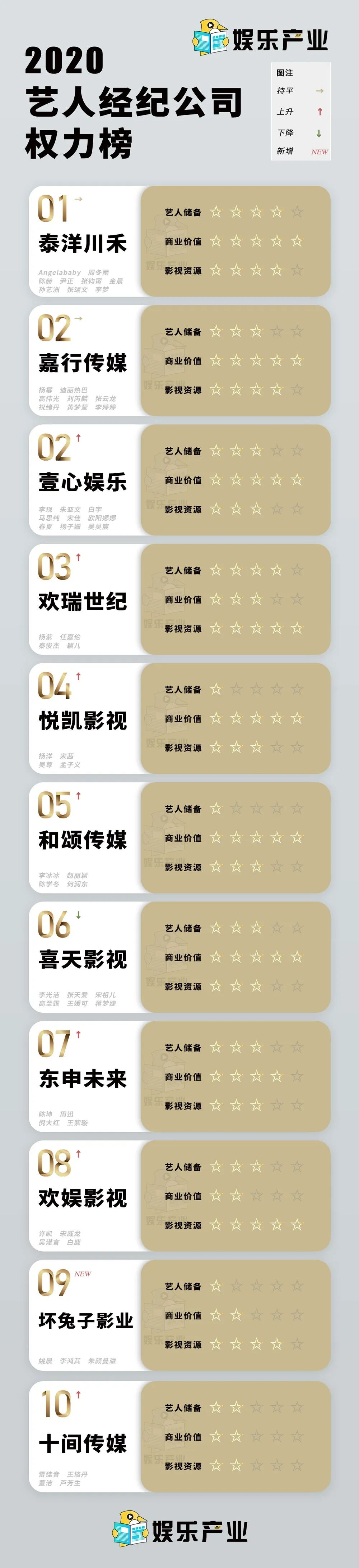 国内第一娱乐经纪公司，是它？！