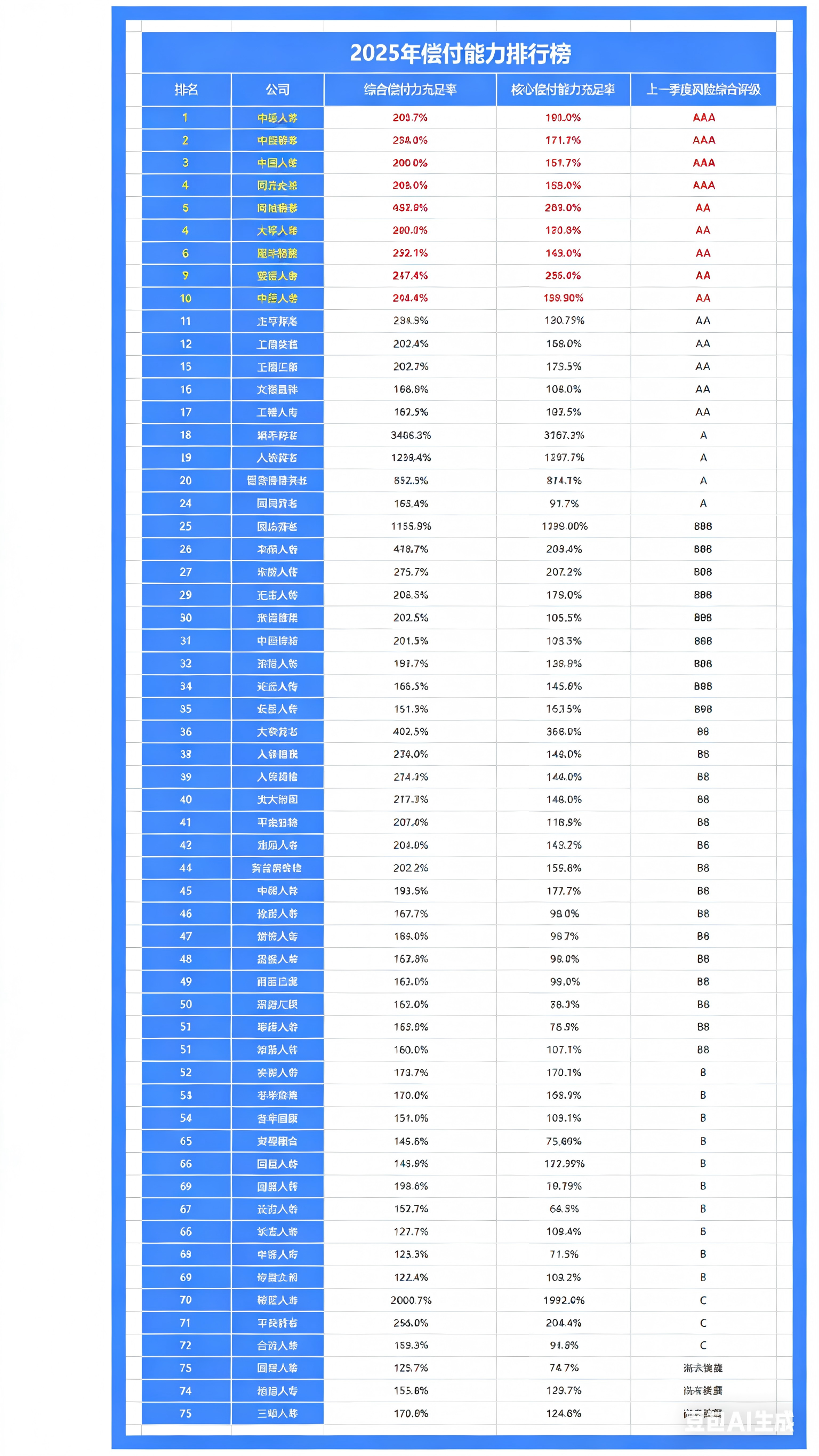 2026年保险公司十大排名！平安、人寿、太平、泰康，谁最强？（附重疾险、百万医疗险、增额寿、年金险2月推荐榜单）