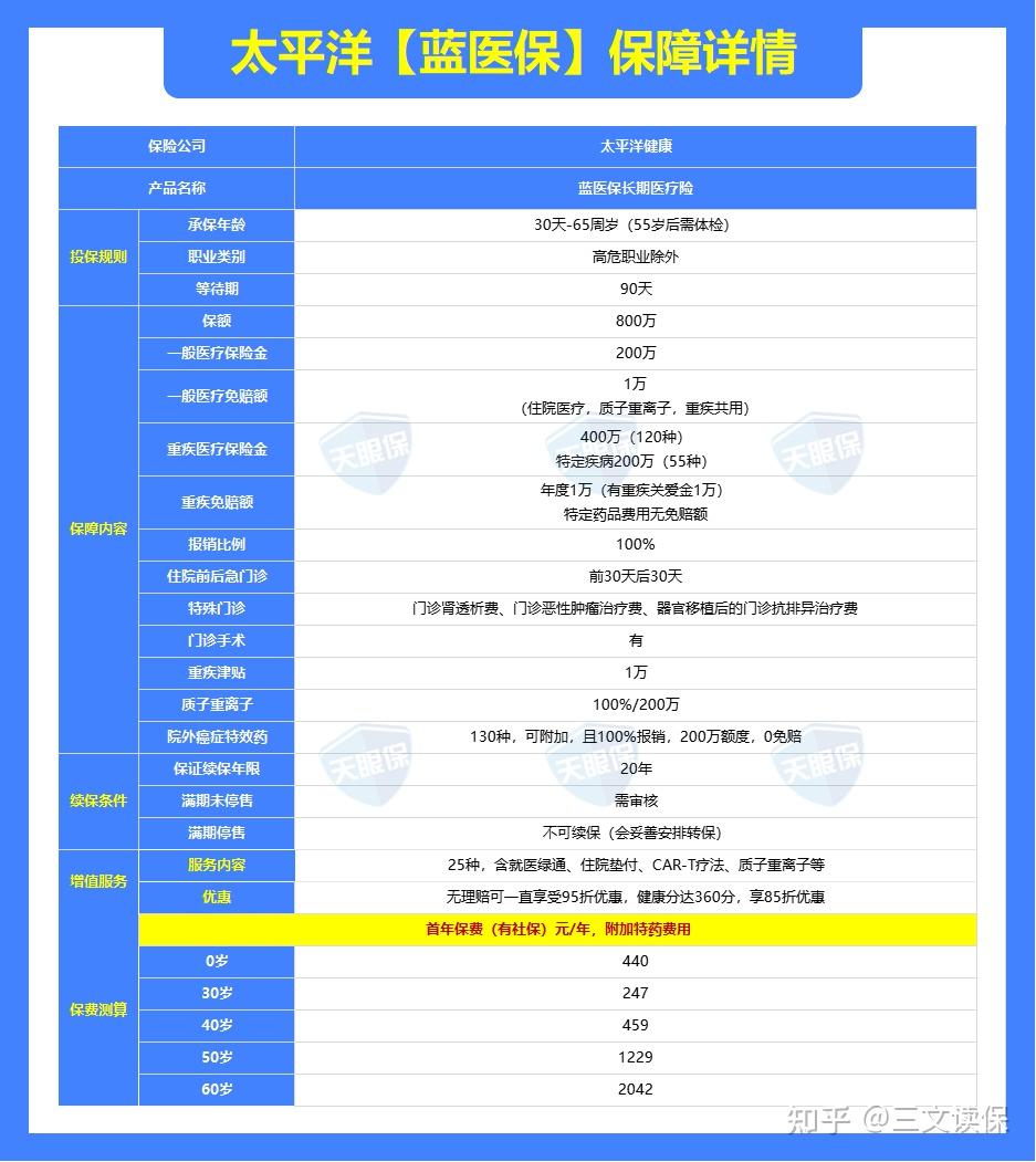 2026年保险公司十大排名！平安、人寿、太平、泰康，谁最强？（附重疾险、百万医疗险、增额寿、年金险2月推荐榜单）