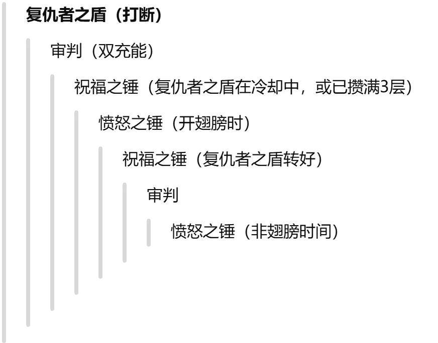 防骑11.2强度_铸光者天赋防骑攻略_7.0防骑一键拉怪宏