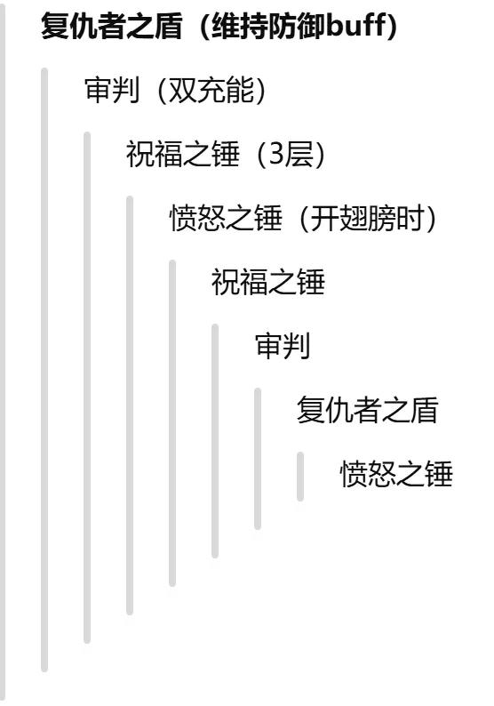 7.0防骑一键拉怪宏_铸光者天赋防骑攻略_防骑11.2强度