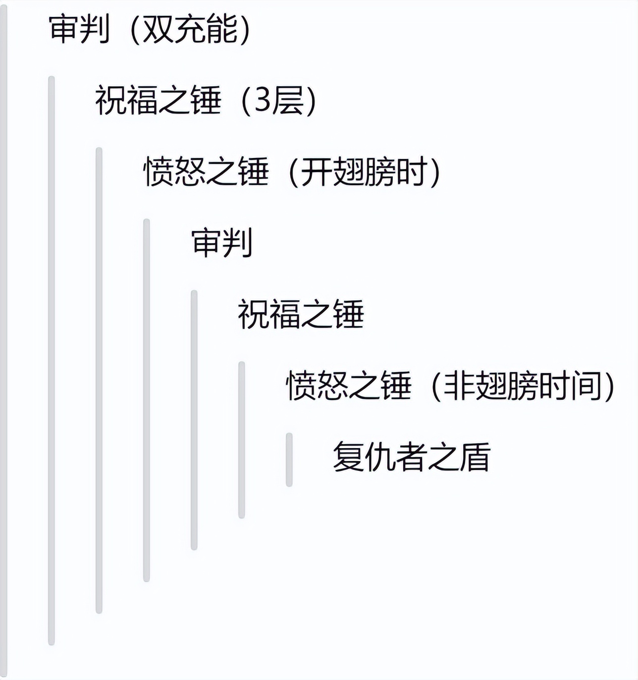 7.0防骑一键拉怪宏_防骑11.2强度_铸光者天赋防骑攻略