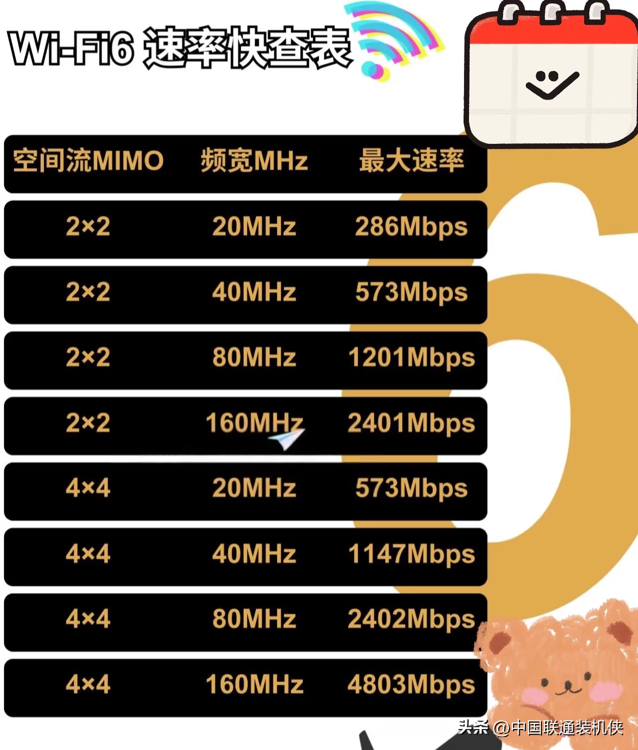 宽带提速后路由器需要更换吗_宽带提速后路由器需要重新设置吗_宽带提速需不需要重启路由器