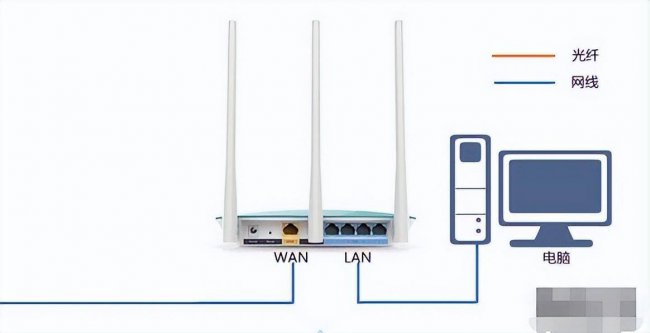 家用无线路由器怎么安装