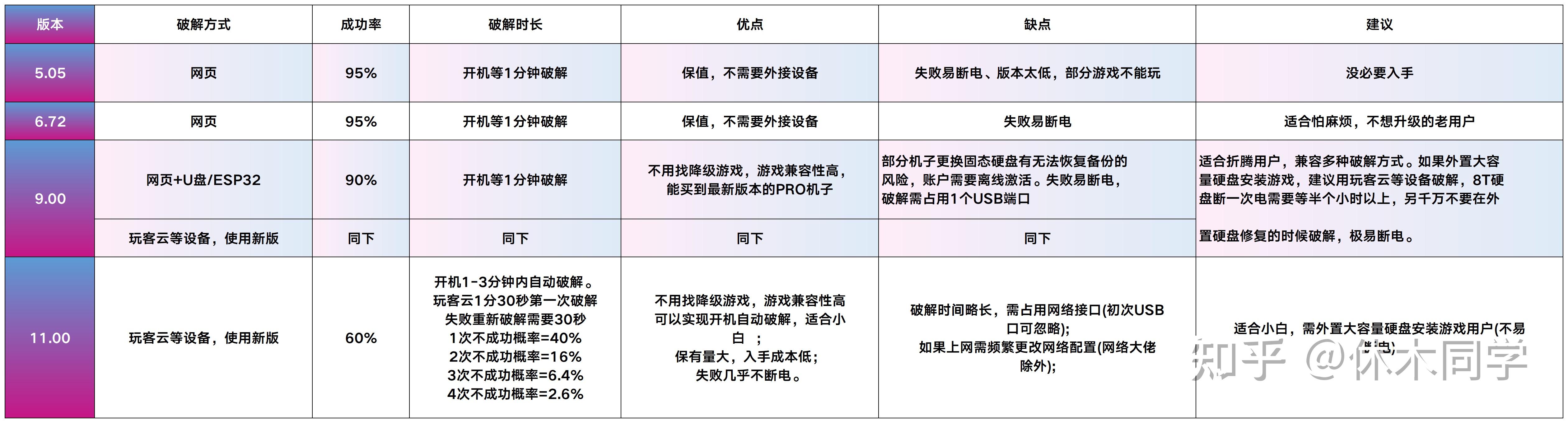 ps4 外接硬盘价格_PS4软破解原理系统版本_PS4破解版与正版区别游戏获取