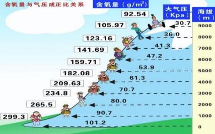 为什么飞机不能开窗户,直升机可以?