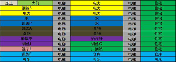 辐射避难所电脑版