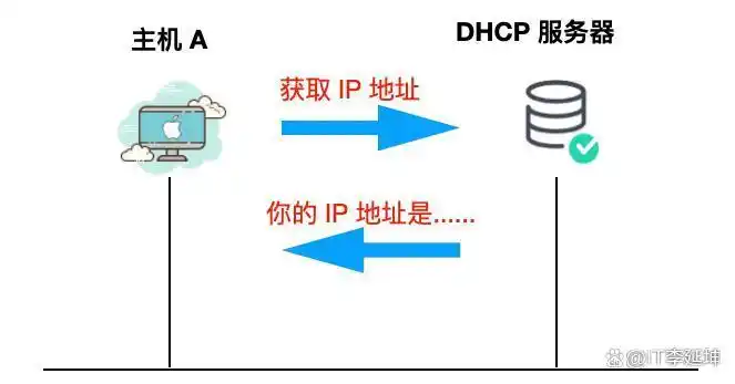 gate是不是免费上网_网关是什么意思_网关的作用是什么
