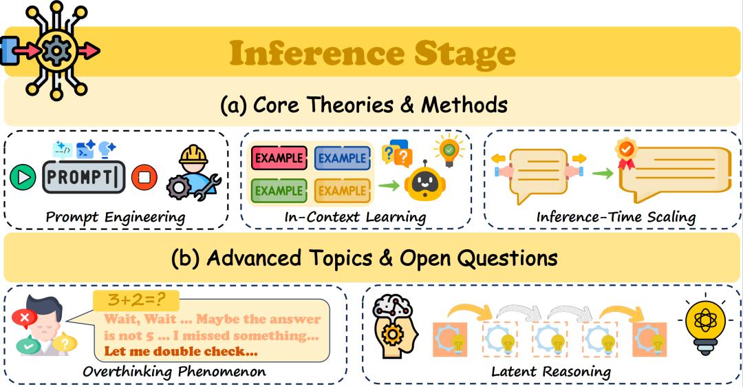 t2box xiazai fuwuqiliebian_数据混合定律解锁LLM_大模型生命周期阶段