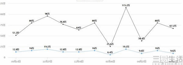 dnf龙珠直播_龙珠直播腾讯恩怨_虎牙斗鱼合并被叫停