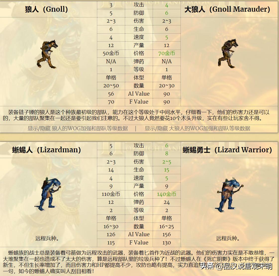 人族无敌30什么职业厉害_英雄无敌3九大种族排名_英雄无敌3种族实力对比
