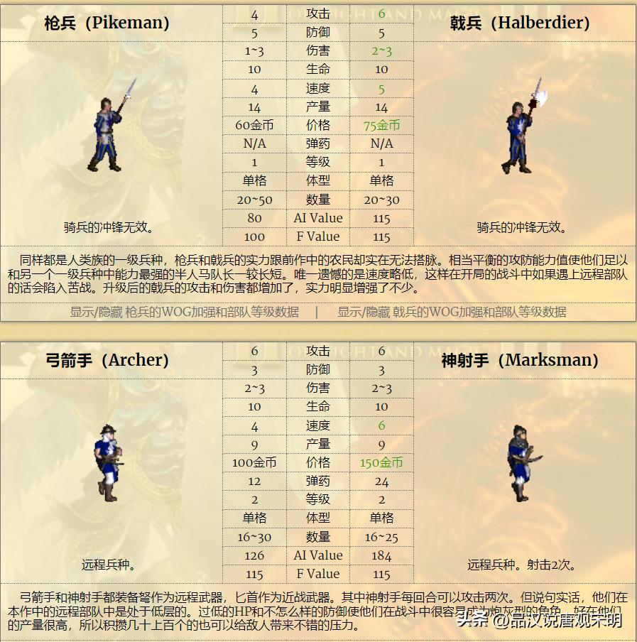 英雄无敌3九大种族排名_人族无敌30什么职业厉害_英雄无敌3种族实力对比