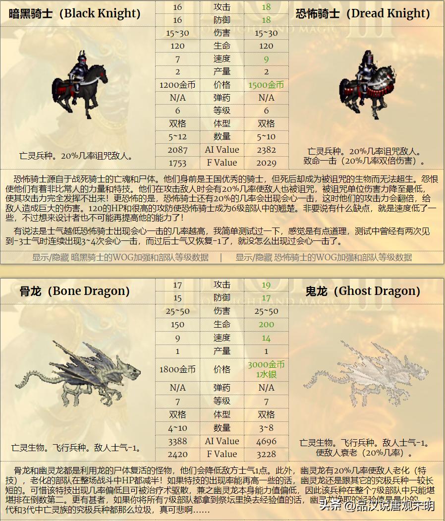 英雄无敌3种族实力对比_英雄无敌3九大种族排名_人族无敌30什么职业厉害