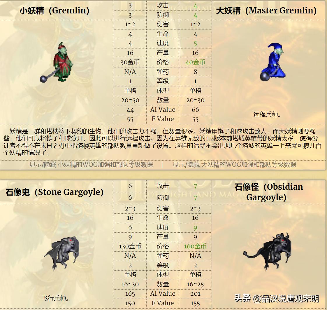 英雄无敌3九大种族排名_英雄无敌3种族实力对比_人族无敌30什么职业厉害