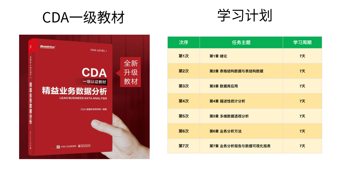 数据分析师证书报考入口