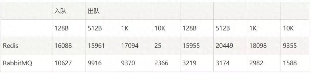 主流的消息队列MQ比较，详解MQ的4类应用场景