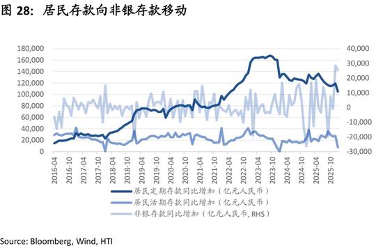 中国策略月报：春暖花开淘金香江