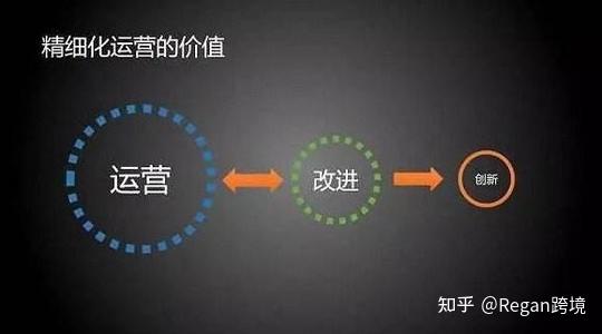 新手做亚马逊全流程（万字干货分享）