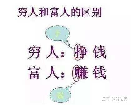 与富人思维比较