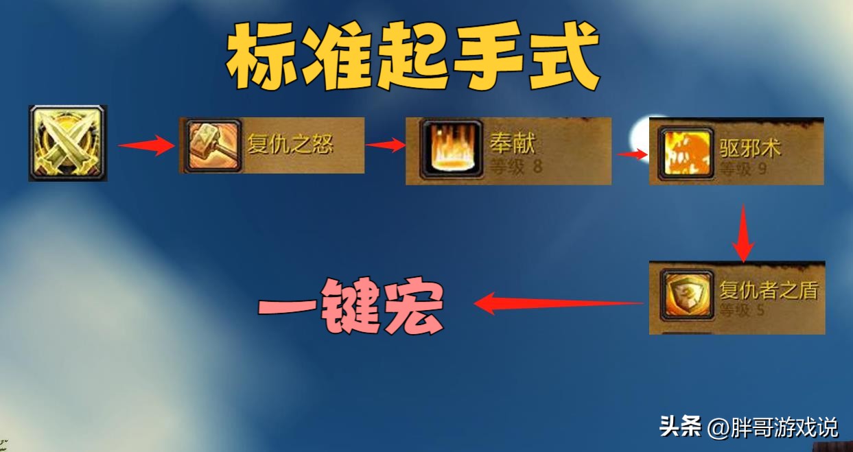 圣骑士WLK版本上手指南_wow7.0防骑一键输出宏_80级防骑攻略