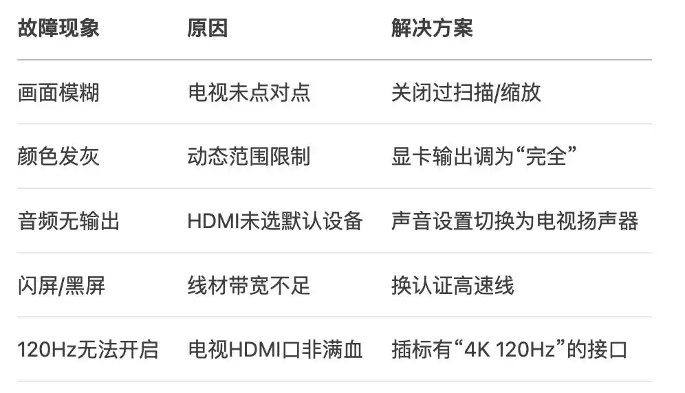 HDMI 2.1连接电视设置_电脑主机集成显卡可以连接19寸液晶电视吗?_电脑主机连接电视机