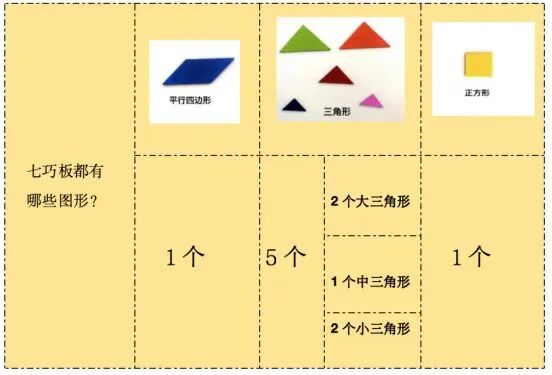 七巧板拼图游戏_智力拼图游戏_七巧板幼儿园活动