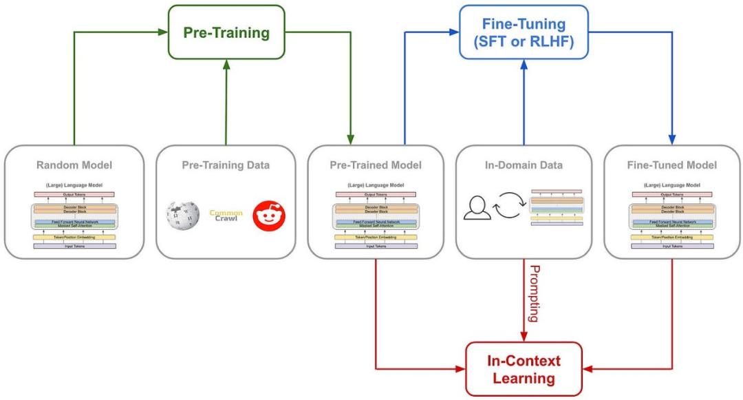 3dfreevideotutorials_DeepSeek-R1开源模型_DeepSeek-R1纯强化学习训练