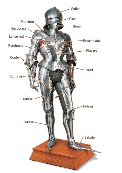 15世纪板甲骑士绘画_哥特米兰板甲设计_哥特板甲