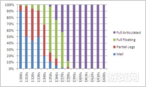 15世纪板甲骑士绘画_哥特板甲_哥特米兰板甲设计