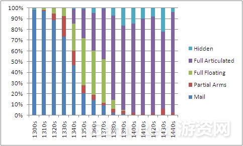 15世纪板甲骑士绘画_哥特板甲_哥特米兰板甲设计