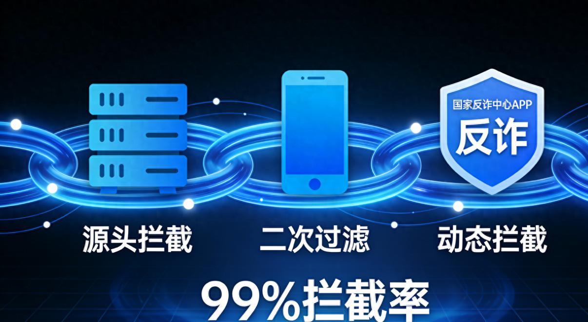 骚扰电话和垃圾短信真的能彻底消失吗？亲测有效！
