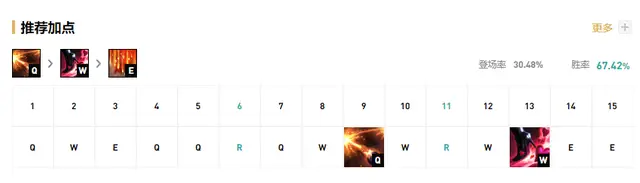 暗夜猎手符文_虚空之女卡莎符文推荐_暗夜猎手薇恩核心装备