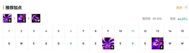 虚空之女卡莎符文推荐_暗夜猎手符文_暗夜猎手薇恩核心装备