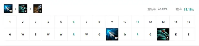 暗夜猎手薇恩核心装备_暗夜猎手符文_虚空之女卡莎符文推荐