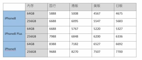 iPhoneX售价_iPhone8购买渠道_www.xw188.com